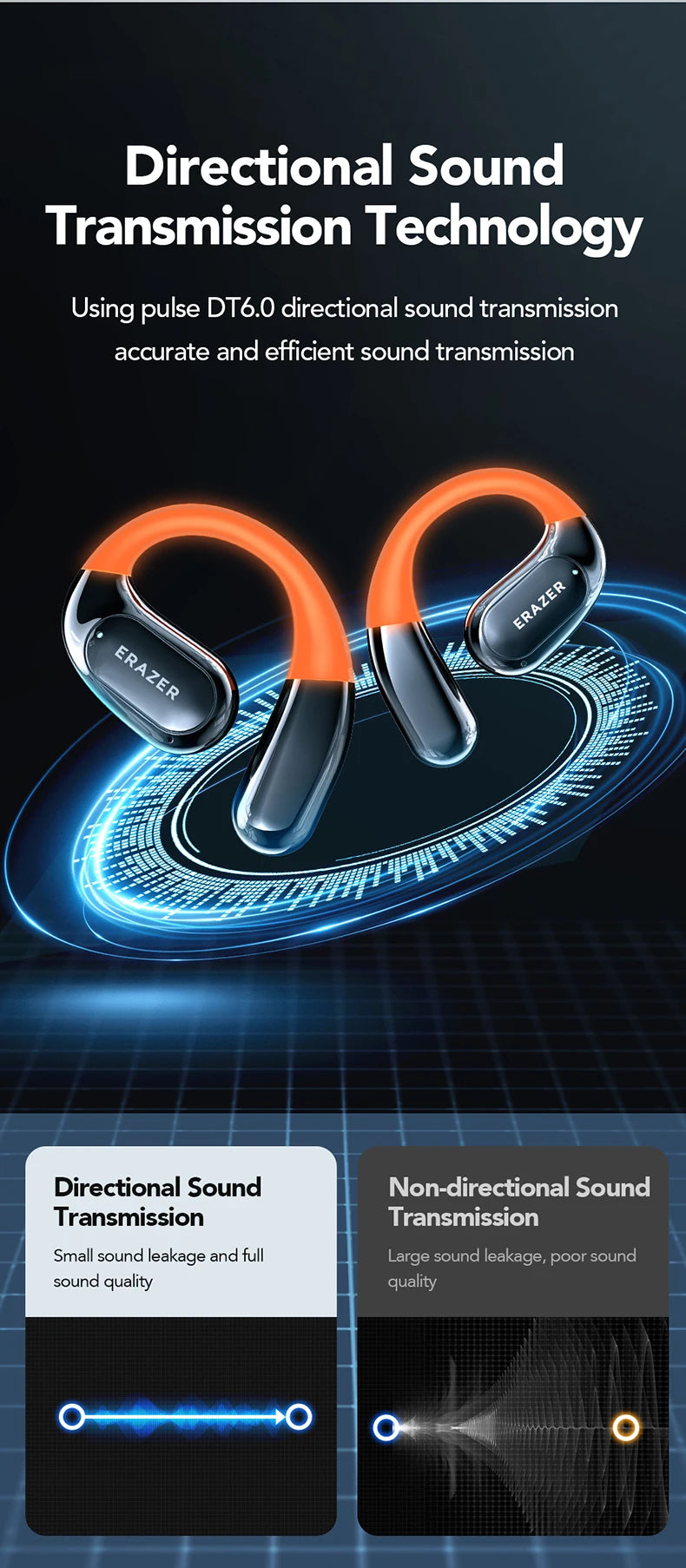 NE27 Bluetooth V5.4 Earphones OWS Sports Bluetooth Wireless Headphones AI Translator Earbuds LCD Touch Screen Open-Ear