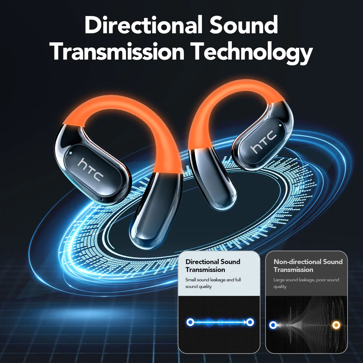 NE27 Bluetooth V5.4 Earphones OWS Sports Bluetooth Wireless Headphones AI Translator Earbuds LCD Touch Screen Open-Ear